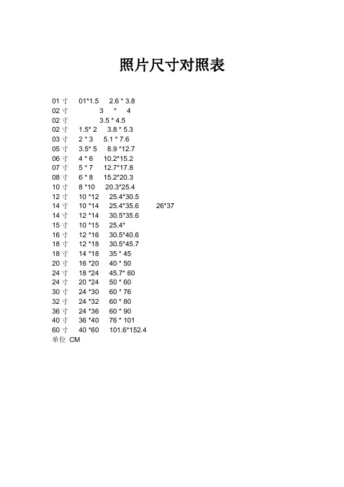 照片尺寸对照表