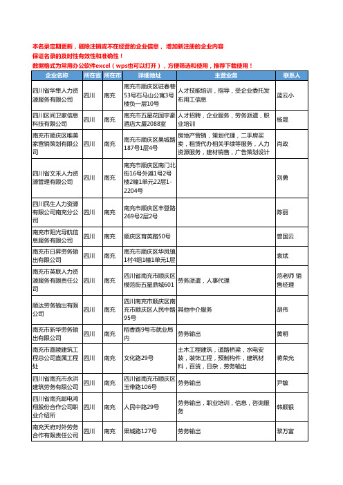 2020新版四川省南充人力资源服务工商企业公司名录名单黄页联系方式大全36家