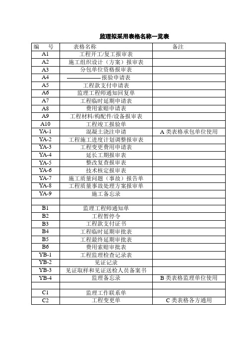 市政工程监理表格 (1)