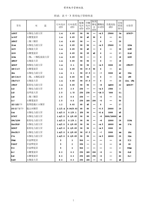 常用电子管特性表（豆丁发）