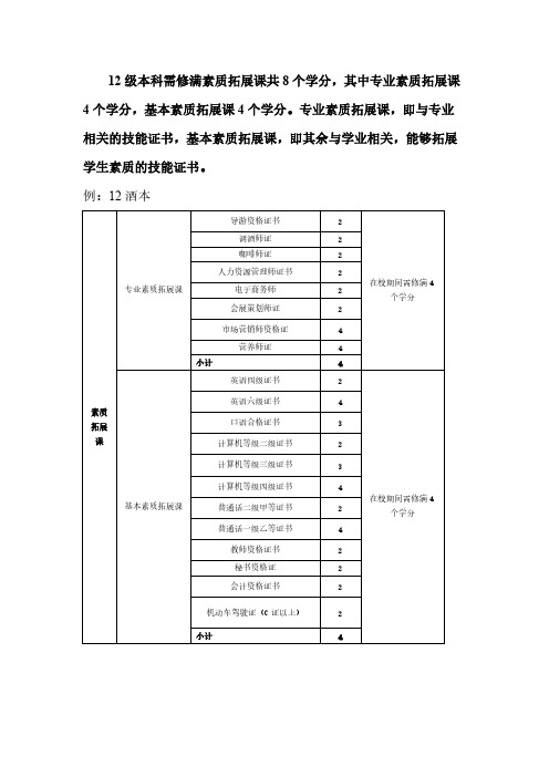 【VIP专享】拓展课学分说明