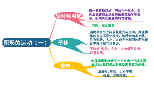 二年级下册数学第三单元图形的运动复习