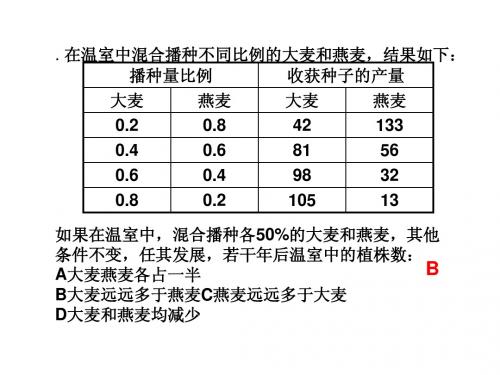 人教版教学课件甘肃省永昌县第一中学生物必修三《生态系统》课件(1)