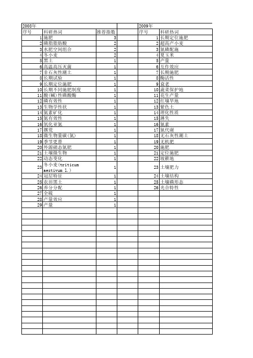 【国家自然科学基金】_氮磷配施_基金支持热词逐年推荐_【万方软件创新助手】_20140803