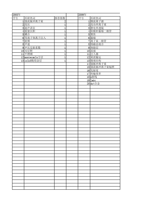 【国家自然科学基金】_脉冲离子束_基金支持热词逐年推荐_【万方软件创新助手】_20140731