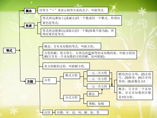 一元一次方程及分式方程知识网络图