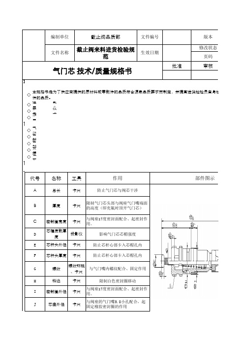 进货检验工作表