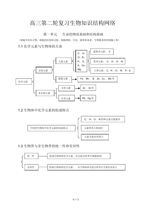 高中生物知识点总结完整版