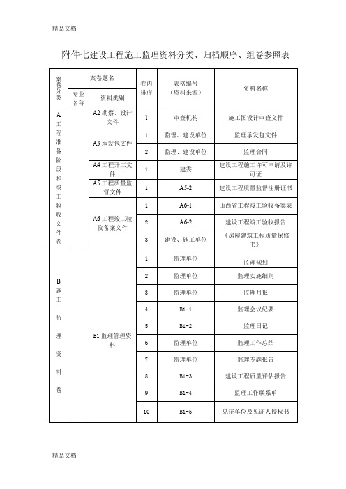 (整理)建设工程施工监理资料分类、归档顺序、组卷参照表