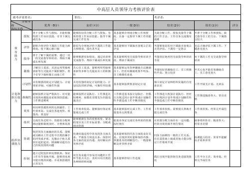 中高层人员领导力考核评价表