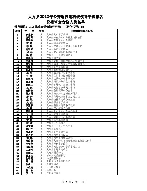 大方县2010年公选领导干部报名资格审查合格人员名单