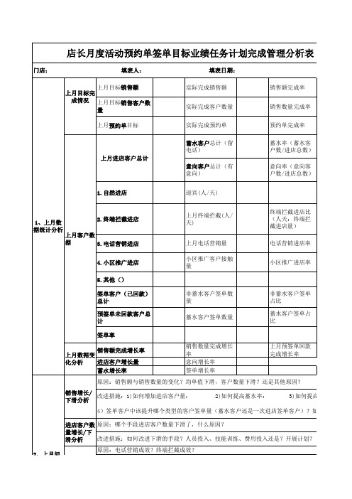 店长月度活动预约单签单目标业绩任务计划完成管理分析表