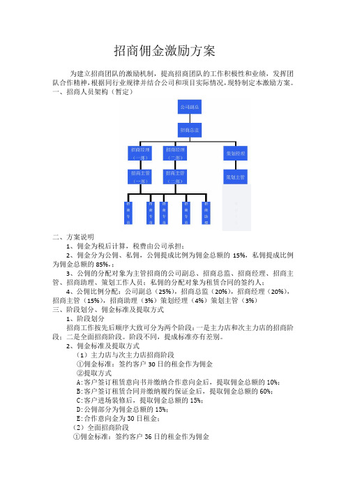 招商佣金激励方案