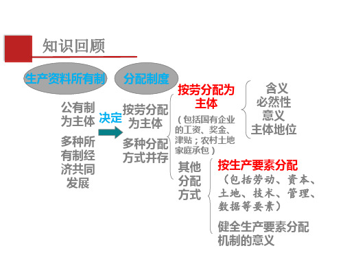 高中政治人教版必修一经济生活7.2收入分配和社会公平 课件 (共34张PPT) 