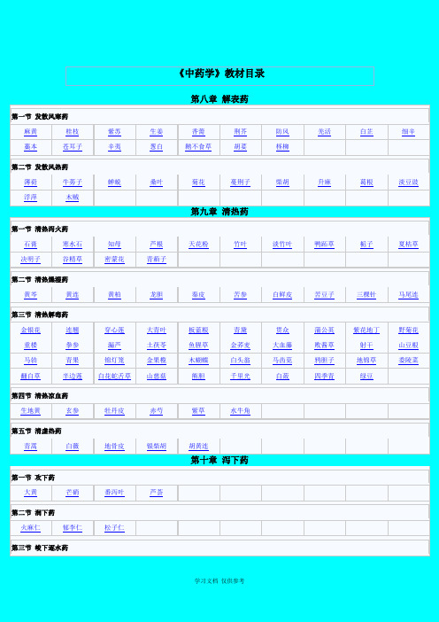 中药学教材目录