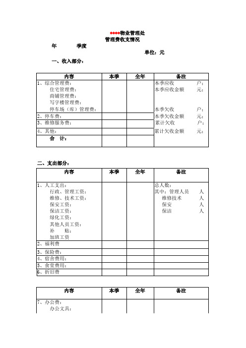 管理费收支情况