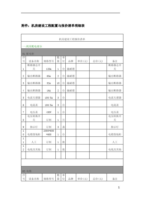 清单配置表