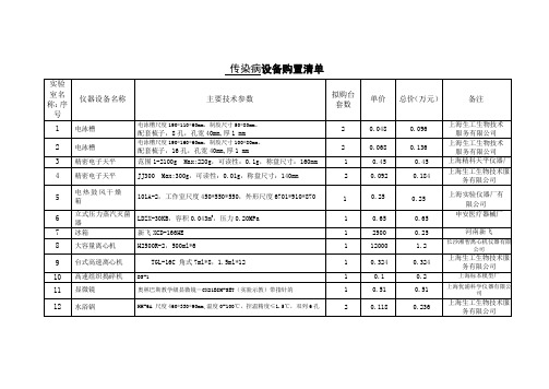 传染病实验室设备购置清单