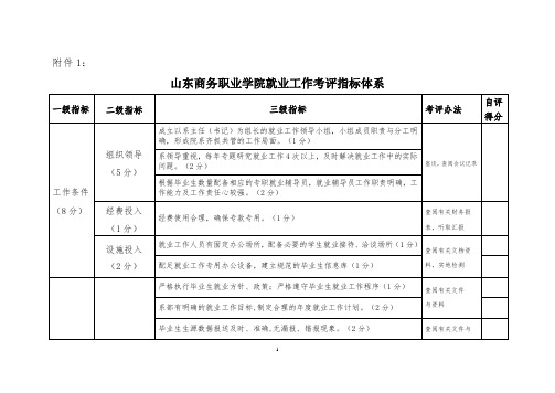 毕业生就业工作考核指标体系