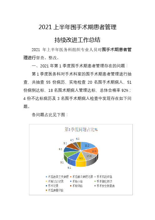 2021年上半年围手术期管理工作总结 