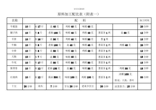 原料加工配比表