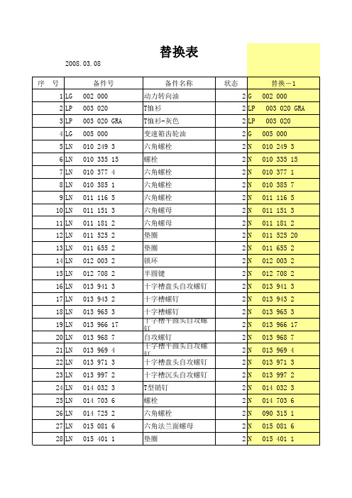 一汽大众配件替换表