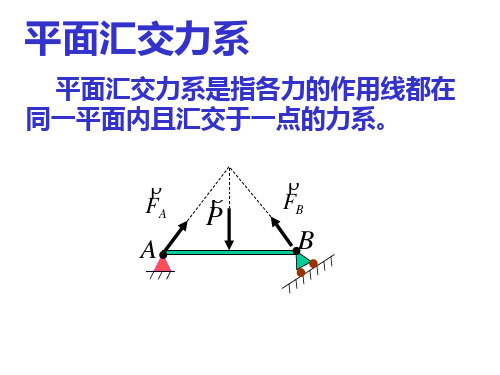 平面汇交力系