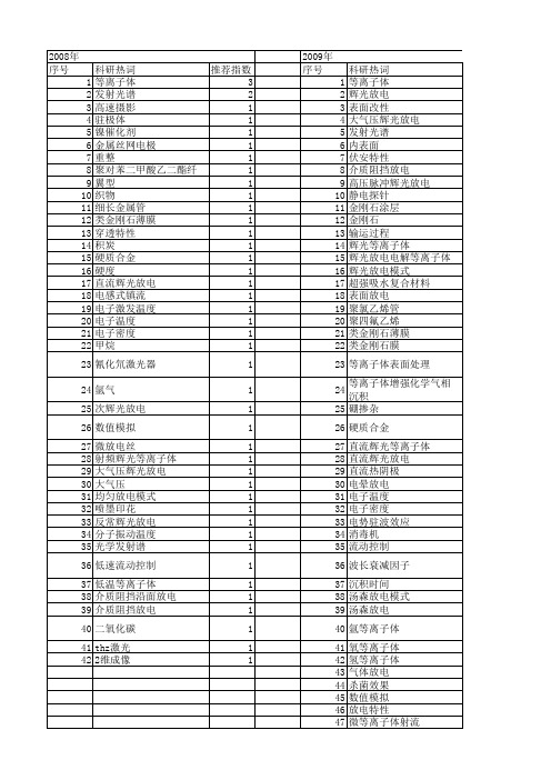 【国家自然科学基金】_辉光等离子体_基金支持热词逐年推荐_【万方软件创新助手】_20140803