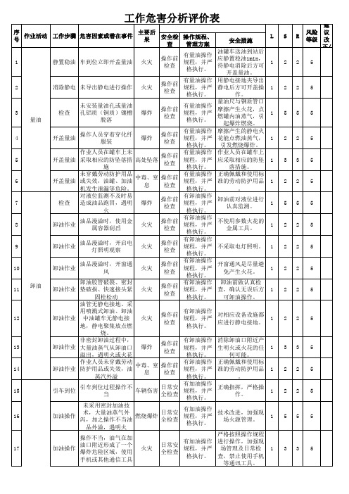 加油站作业危害分析表(JHA)