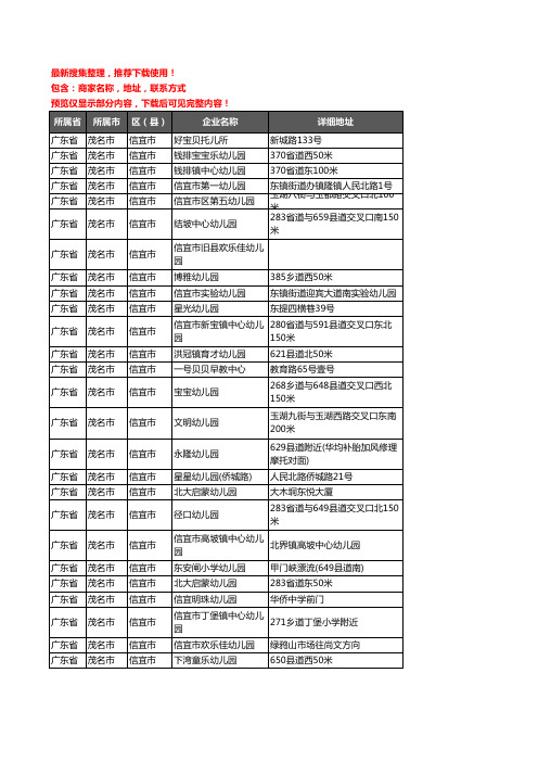 新版广东省茂名市信宜市幼儿园企业公司商家户名录单联系方式地址大全156家