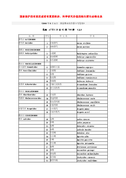 国家保护的有益的或者有重要经济,科学研究价值的陆生野生动物名录