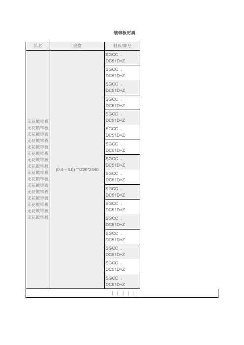 镀锌卷板材质及规格明细详解