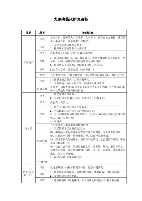 乳腺癌临床护理路径