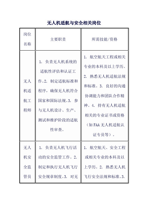 无人机适航与安全相关岗位