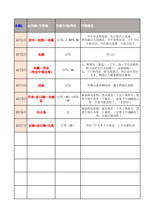 辽宁省内自驾游攻略3-7天