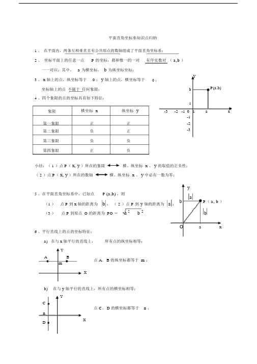 (完整版)平面直角坐标系知识点归纳.doc