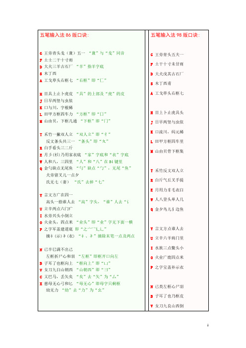 五笔输入法86版口诀