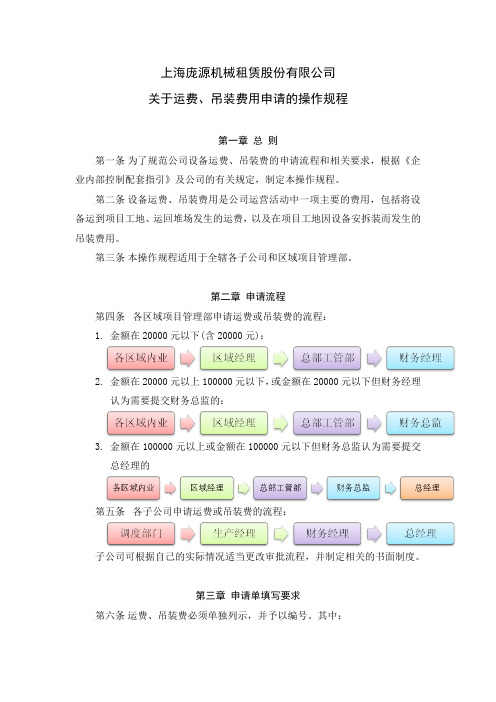 关于运费、吊装费用申请的操作规程2[1]