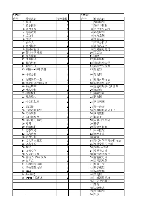 【国家自然科学基金】_解列_基金支持热词逐年推荐_【万方软件创新助手】_20140730