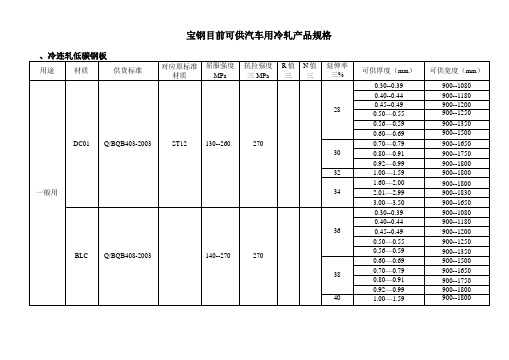 宝钢目前可汽车用产品规格