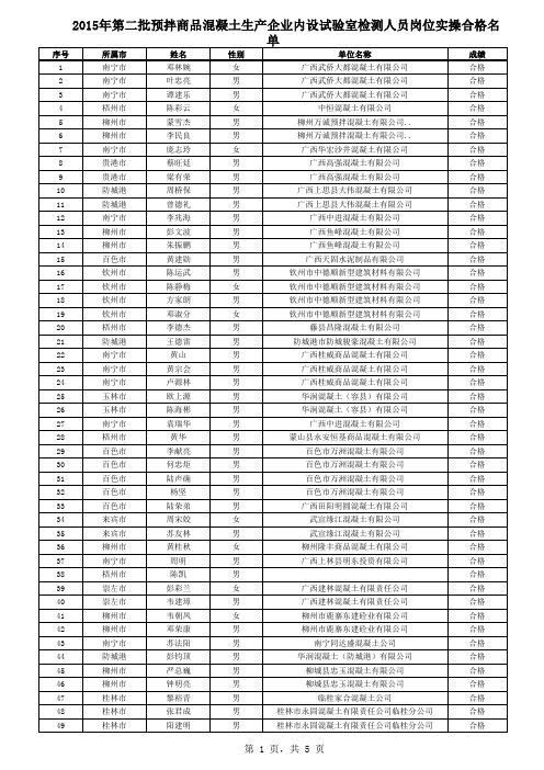 参加2015年预拌商品混凝土生产企业内设试验室检测人员