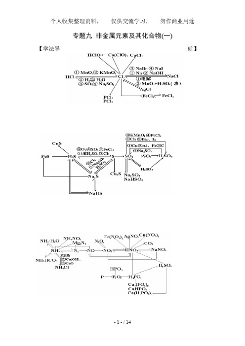 专题九非金属元素及其化合物(一)