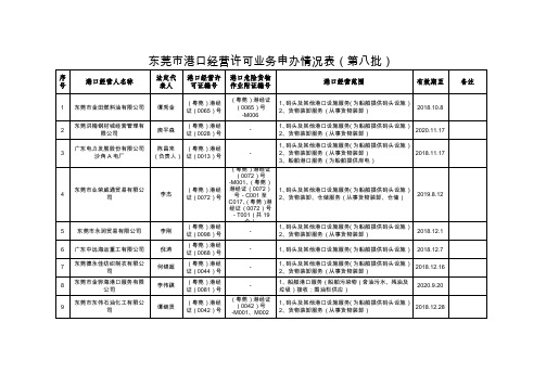 东莞港口经营许可业务申办情况表第八批