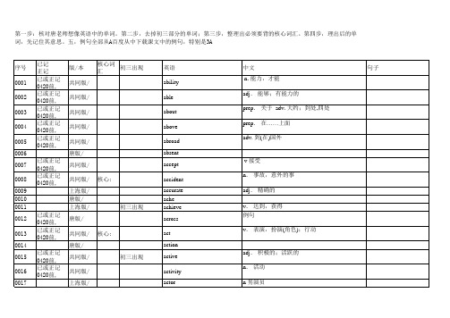 初中英语考纲单词及词组电子版