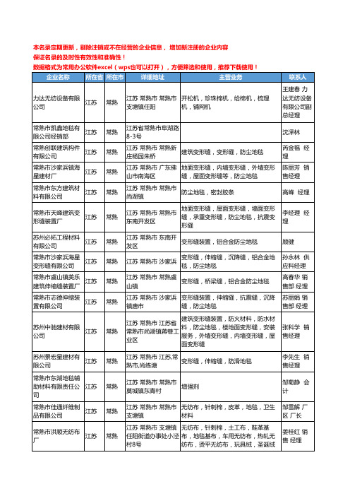 2020新版江苏省常熟地毯工商企业公司名录名单黄页联系方式大全51家