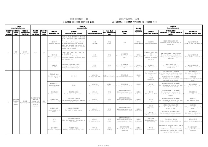 连续电镀制程控制计划-A1 - PFMEA