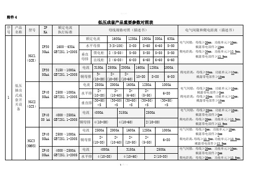 低压产品母排规格对照表