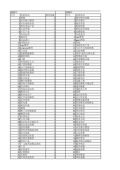 【国家社会科学基金】_动态关系模型_基金支持热词逐年推荐_【万方软件创新助手】_20140809