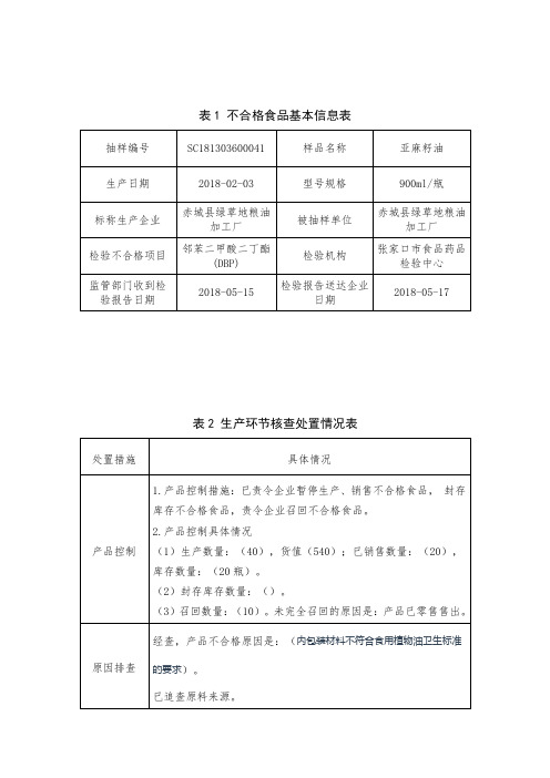 表1不合格食品基本信息表