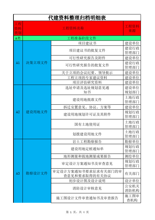 代建资料整理归档明细表